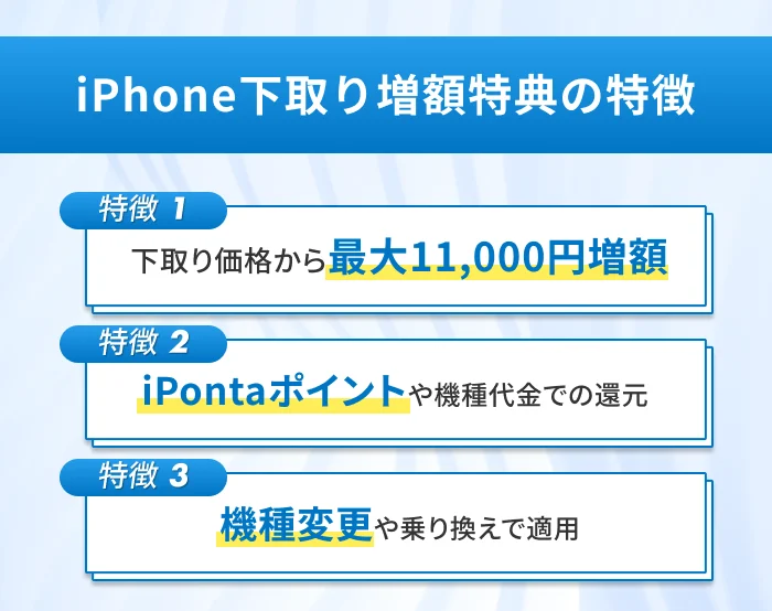 iPhoneの下取り価格増額特典の特徴