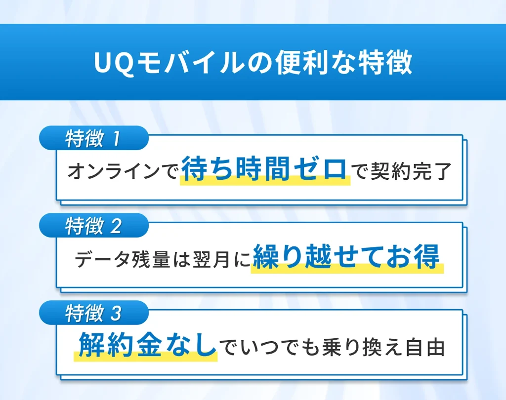 UQモバイルの便利な特徴 待ち時間ゼロ・データの繰り越し・解約金なし
