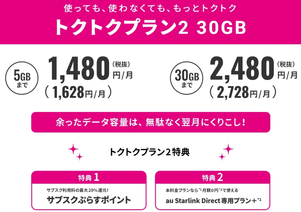 キャンペーンでお得に乗り換えられるUQモバイルの料金