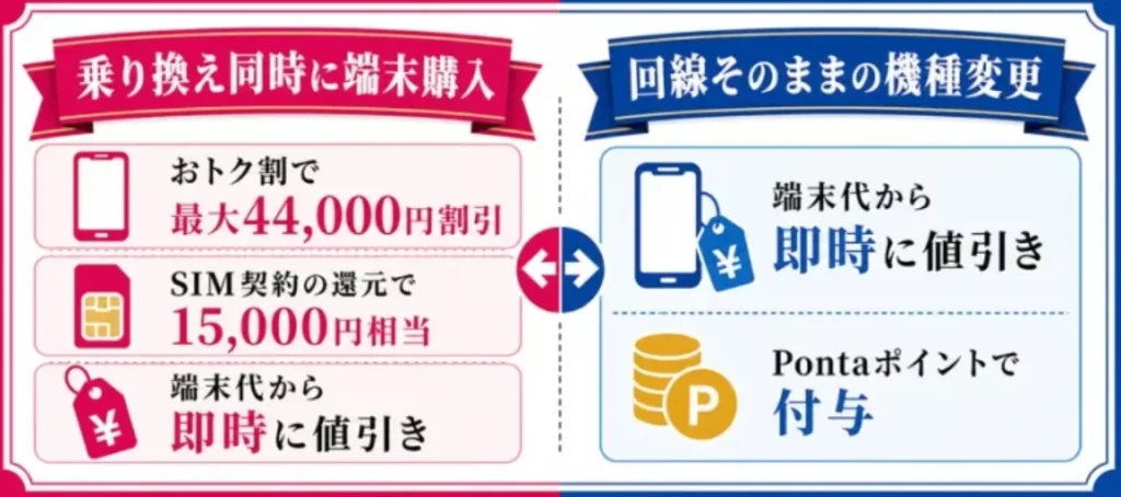 UQモバイルのオンラインショップおトク割キャンペーンについて