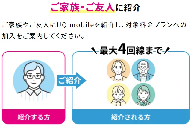 UQモバイルの紹介キャンペーンは最大4回線まで紹介できる