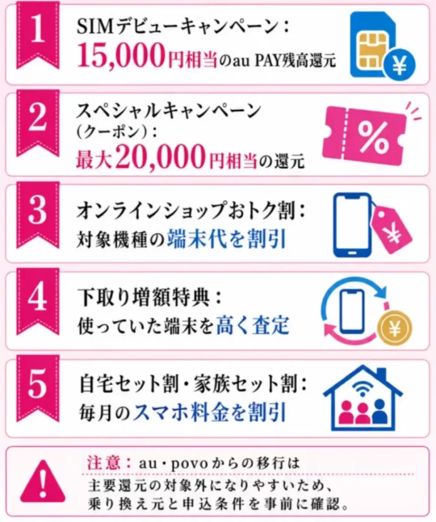 UQモバイルのキャンペーン一覧