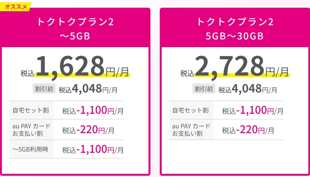 キャンペーンが豊富なUQモバイルのトクトクプラン2