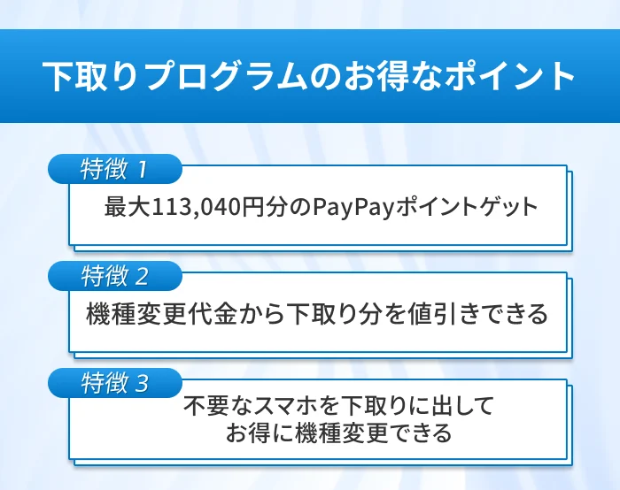 下取りプログラムのお得なポイント