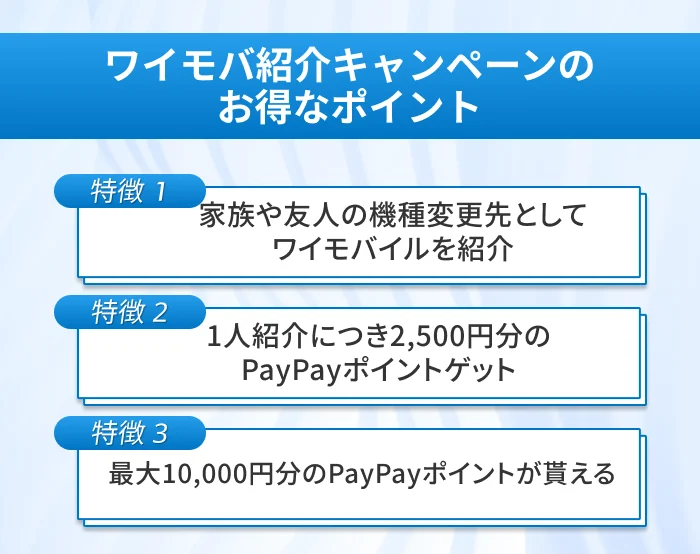 ワイモバ紹介キャンペーンのお得なポイント