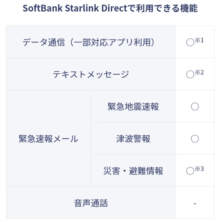 キャンペーンでお得に乗り換え・新規契約できるワイモバイルのSoftBank Starlink Direct