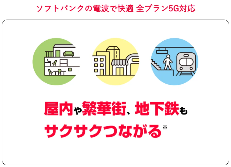 キャンペーンでお得に乗り換え・新規契約できるワイモバイルは全プラン5G対応