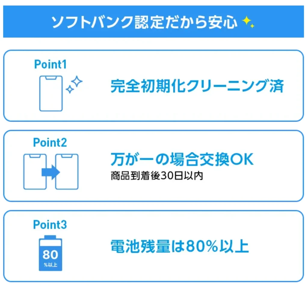 キャンペーンでお得に乗り換え・新規契約できるワイモバイルの中古品はソフトバンク認定
