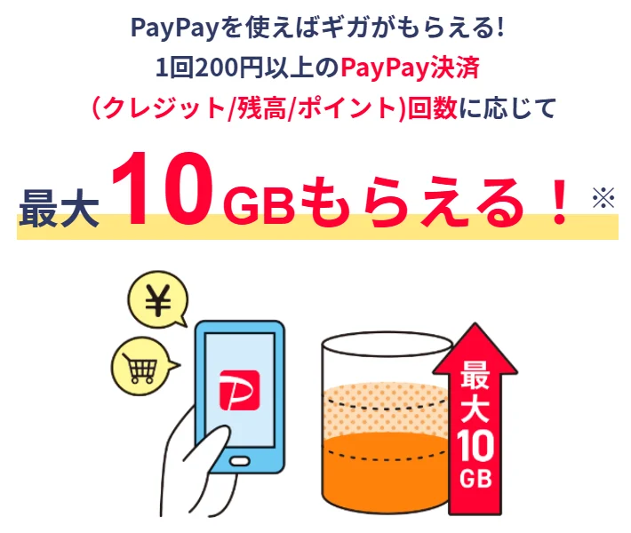 キャンペーンでお得に乗り換え・新規契約できるワイモバイル ギガ増量キャンペーン