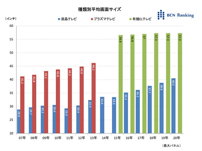 エディオン 郊外の家電量販店の 感動サイズは65インチ以上 n R エディオン 郊外の家電量販店の 感動サイズは65インチ以上 n R