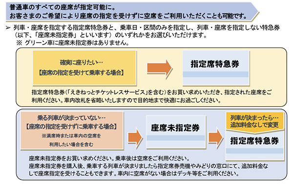 通勤に便利な 特急湘南 誕生 乗車券不要のえきねっとチケットレスサービス導入 n R 通勤に便利な 特急湘南 誕生 乗車券不要のえきねっとチケットレスサービス導入 n R