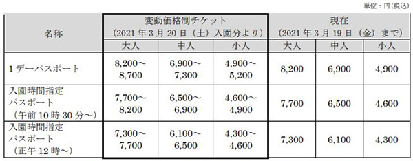 東京ディズニーランドと東京ディズニーシー チケットの変動価格制を導入 n R 東京ディズニーランドと東京ディズニーシー チケットの変動価格制を導入 n R