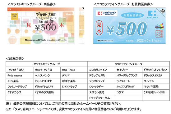 au PAY、マツモトキヨシ・ココカラファインで花王商品が30％還元 - BCN＋R