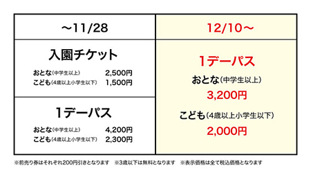 宮沢湖畔のムーミンバレーパーク、1デーパス大人通常3200円に 12月10日