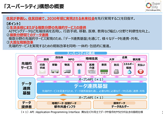 「デジタル田園都市国家構想」起動 テレワーク、ドローン宅配、自動配送などを後押し