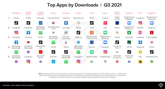 21年のトップアプリは App Storeが無料アプリランキングを発表 n R 21年のトップアプリは App Storeが無料アプリランキングを発表 n R