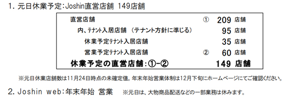上新電機 新型コロナ対策で 元日営業 をとりやめ休業に n R 上新電機 新型コロナ対策で 元日営業 をとりやめ休業に n R