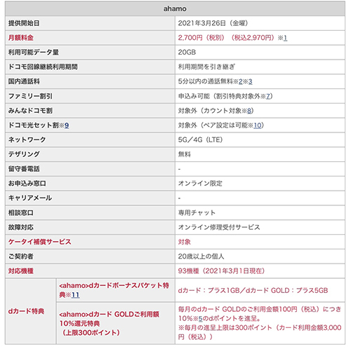 Ahamo サービス開始前に値下げ 税込2970円に Dカード特典 追加 n R Ahamo サービス開始前に値下げ 税込2970円に Dカード特典 追加 n R
