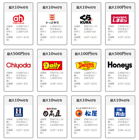 5月に使えるpaypayクーポンは 狙い目は 寿司チェーン n R 5月に使えるpaypayクーポンは 狙い目は 寿司チェーン n R