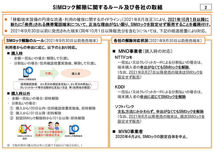 SIMロック解除をする方法と注意点 52 202201251436 1