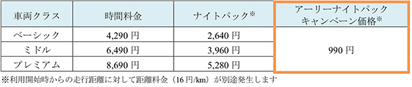 カーシェアが全車種で990円 タイムズカーが時間限定キャンペーン n R カーシェアが全車種で990円 タイムズカーが時間限定キャンペーン n R