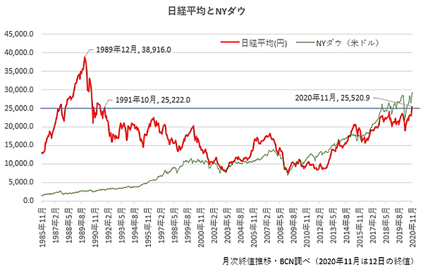 日経平均株価