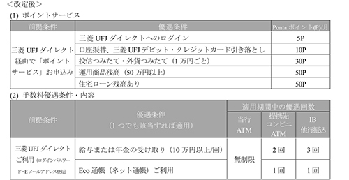 三菱ufj銀行 優遇プログラムを一新 銀行取引でたまるpontaポイントサービスを導入 n R 三菱ufj銀行 優遇プログラムを一新 銀行取引でたまるpontaポイントサービスを導入 n R