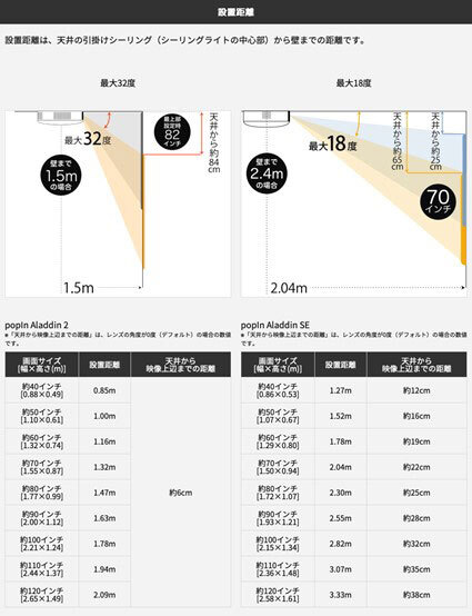 63歳の父でも使いこなせた！ 天井プロジェクター「popIn Aladdin 2」は