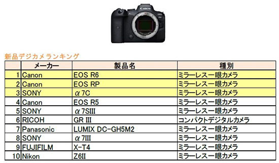 新品デジタルカメラ