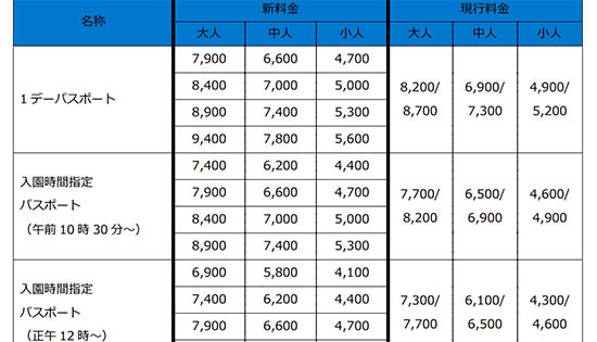 東京ディズニーランド シーも値上げ 週末やハイシーズンのチケットが対象 4段階の変動制に n R 東京ディズニーランド シーも値上げ 週末やハイシーズンのチケットが対象 4段階の変動制に n R