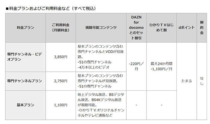 ドコモの ひかりtv 7月1日から開始 月額2750円の専門チャンネルプランなど n R ドコモの ひかりtv 7月1日から開始 月額2750円の専門チャンネルプランなど n R